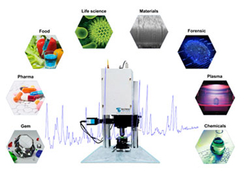 High Performance Multi-Purpose Raman Spectrometer