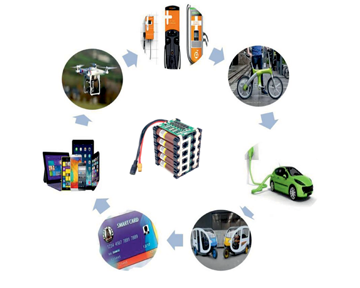 battery materials.