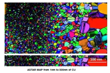 Tem Orientation Imaging - Astar