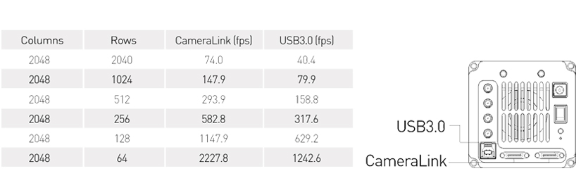 Dhyana 400BSI V2 (BSI) table.