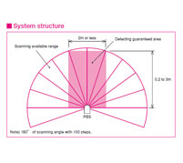 pbs-graph