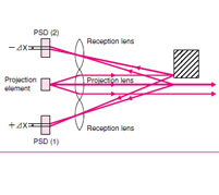 PD3-Graph.