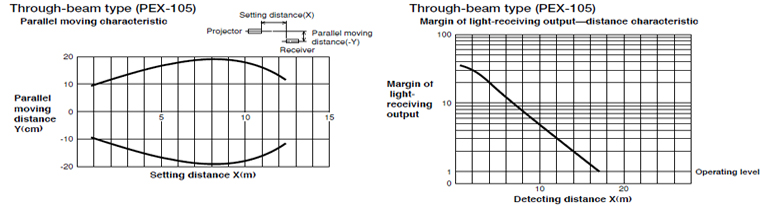 PFX Sensor Graph-3