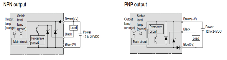 PVF Series-1