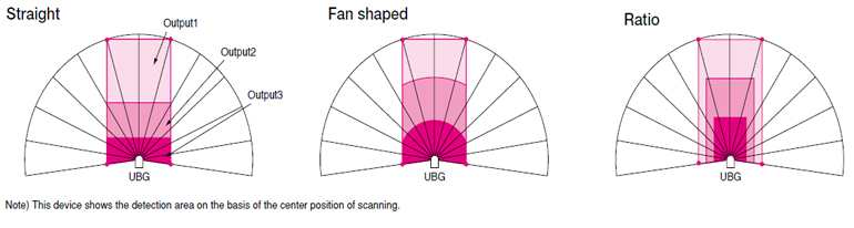 ubg05ln-slider2
