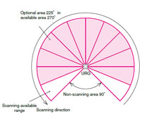 urg04ln-graph