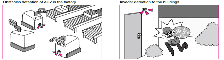 urg04ln-slider1