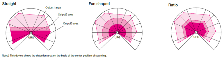 urg04ln-slider2