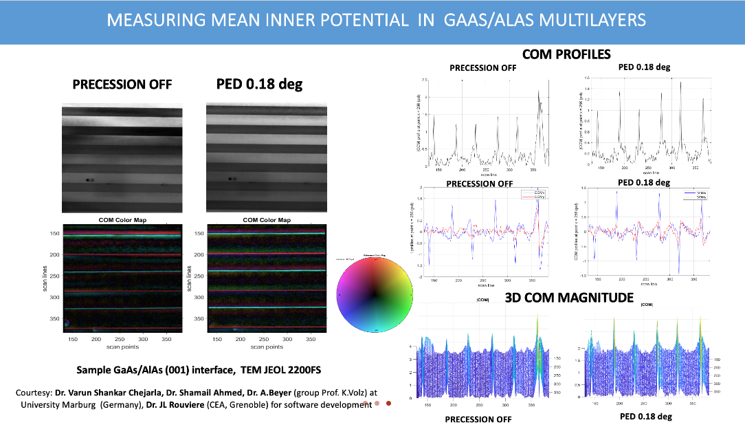 ELECTRIC-MAGNETIC MAPPING