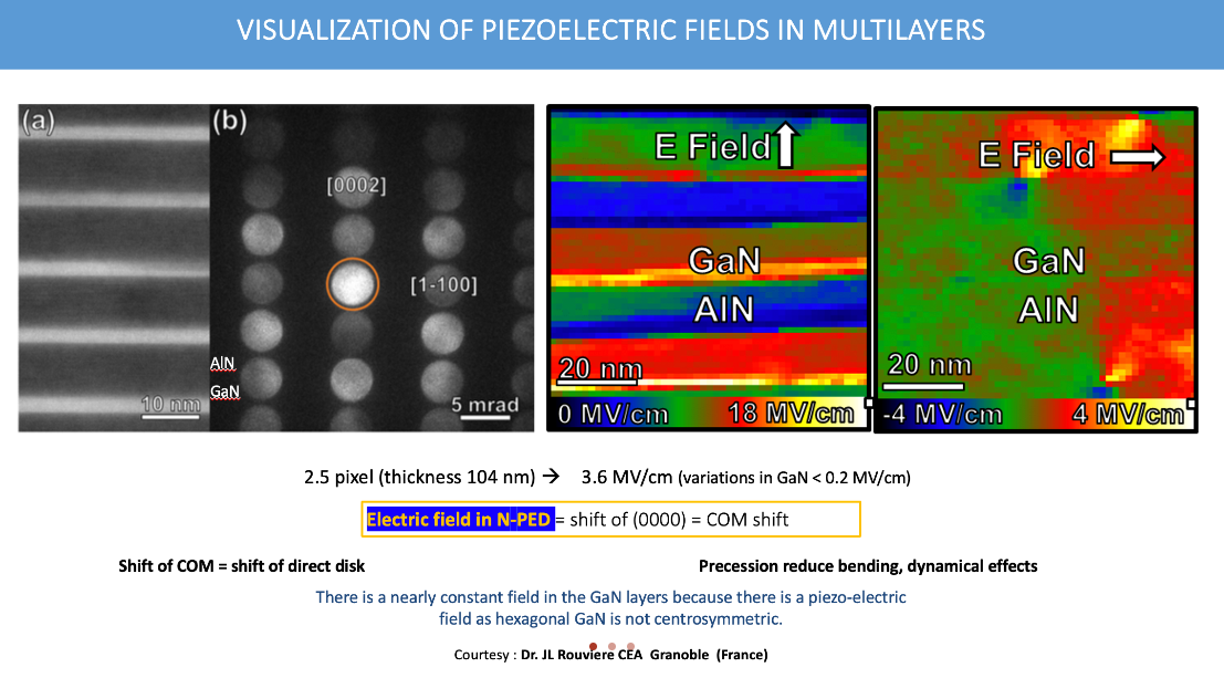 ELECTRIC-MAGNETIC MAPPING