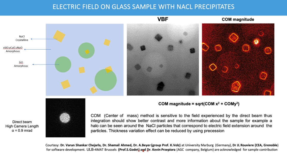 ELECTRIC-MAGNETIC MAPPING