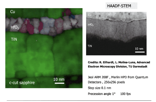 Orientation and Phase Mapping in TEM
