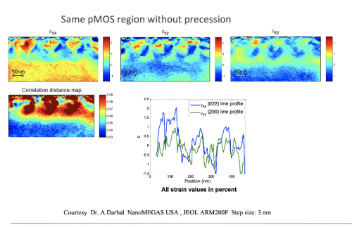 STRAIN MAPPING