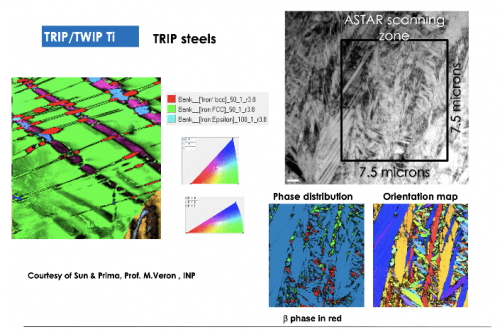 Orientation and Phase Mapping in TEM