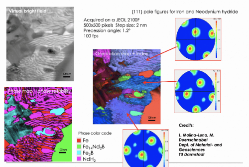 Orientation and Phase Mapping in TEM