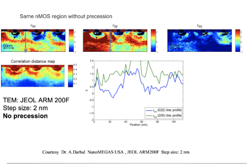 STRAIN MAPPING