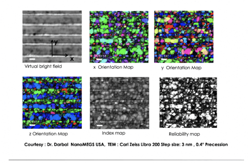 Orientation and Phase Mapping in TEM