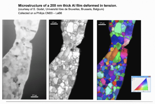 Orientation and Phase Mapping in TEM