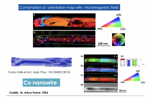 Orientation and Phase Mapping in TEM