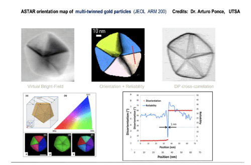 Orientation and Phase Mapping in TEM