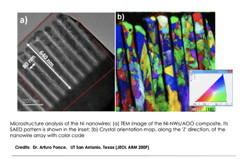 Orientation and Phase Mapping in TEM
