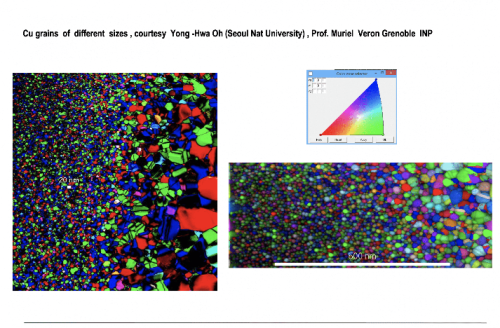 Orientation and Phase Mapping in TEM